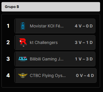 MoreSevilla_'s tweet photo. Que locura de torneo estamos haciendo en el WSCI, nos vamos a llevar este mundialito si si si si
Vaya palizon que le acabamos de meter a las ostras 🙃
CLASIFICADOS MATEMATICAMENTE A PLAYOFF!!! Directos a cuartos de final! 💜
#MKOIWin https://t.co/30nMfgdWmH