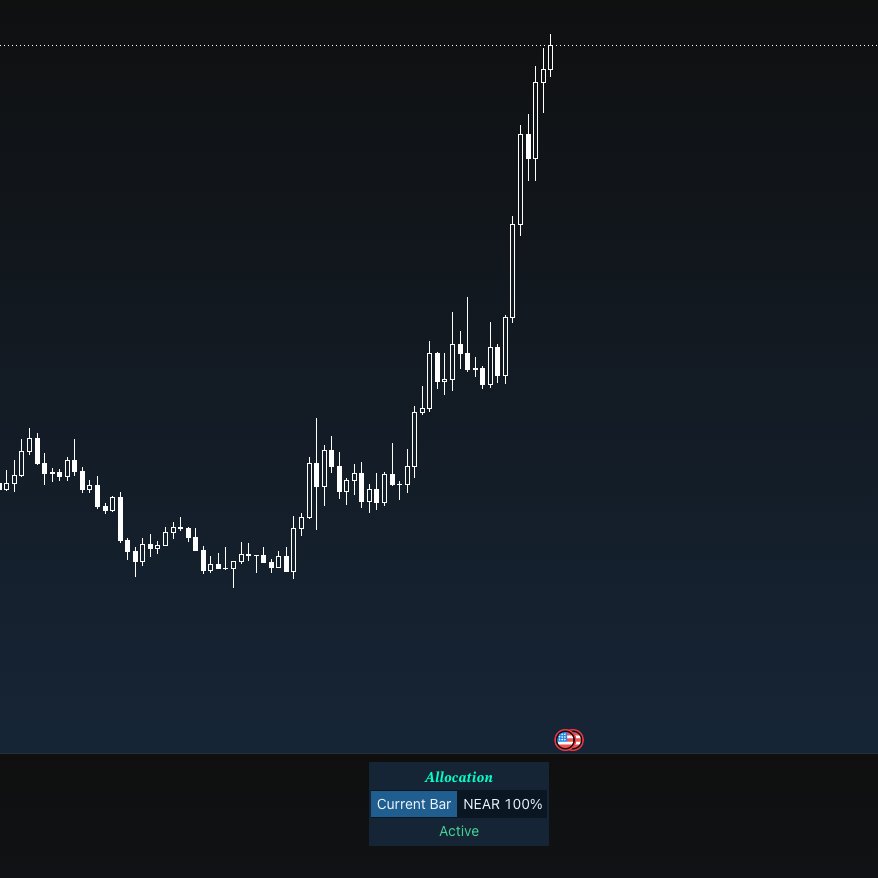 NordicAlphaLab's tweet photo. near:native grinds higher as the rest of the market pulls back...

What does RSRM know that we don't? 🤔