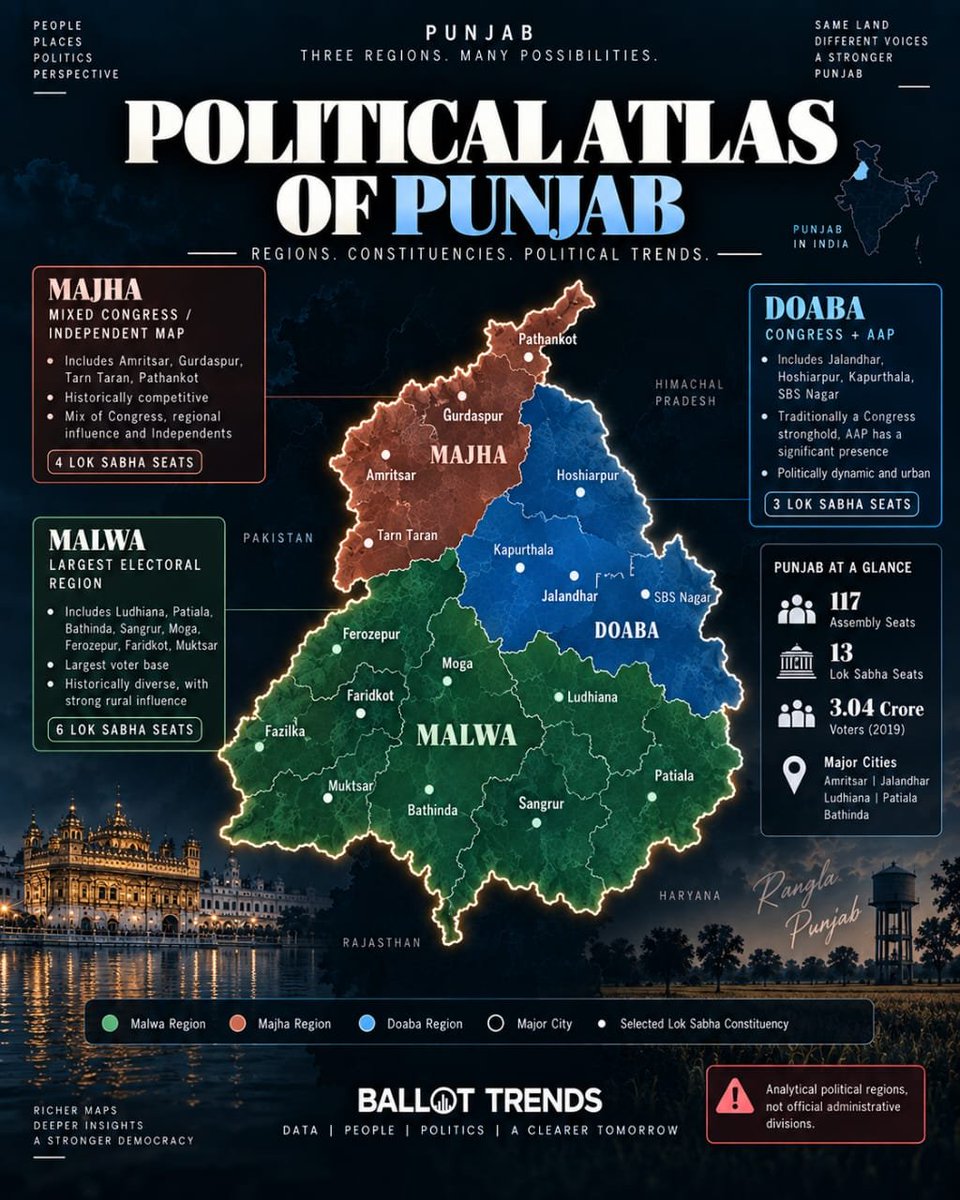 ballot_trends's tweet photo. Punjab:5/7 https://t.co/O0xDWUwdIn