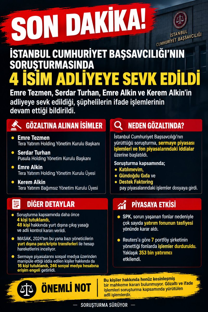 Atmaca4134's tweet photo. 🚨 SON DAKİKA | 4 İSİM ADLİYEYE SEVK EDİLDİ

İstanbul Cumhuriyet Başsavcılığı’nın yürüttüğü soruşturma kapsamında Emre Tezmen, Serdar Turhan, Emre Alkin ve Kerem Alkin adliyeye sevk edildi. Şüphelilerin ifade işlemleri sürüyor.

Soruşturma devam ediyor.#SONDAKİKA https://t.co/aFCdzVFPc0