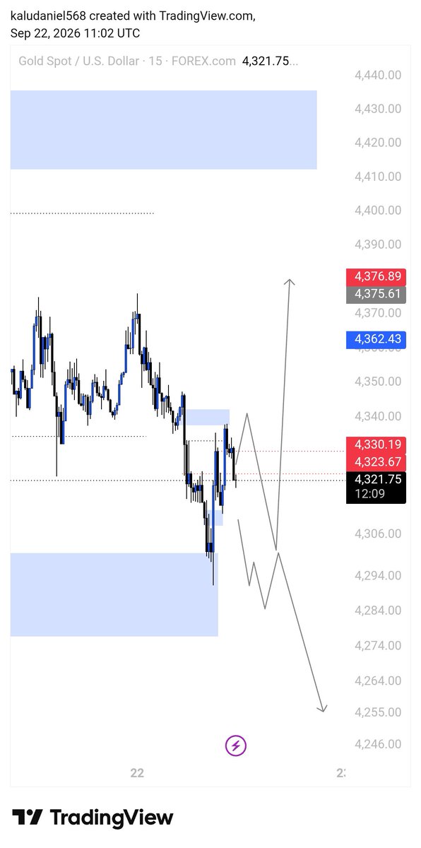 VirgoDan2's tweet photo. @joshua_458 @Tonyiyke167 My final view currently pushing down from 1hr ob in line with 4hr trend/structure, buh also pushing up from the daily tf ob(future liquidity for a breaker below)
So basically hanging between buy and sell. https://t.co/xxtDJMnGpj