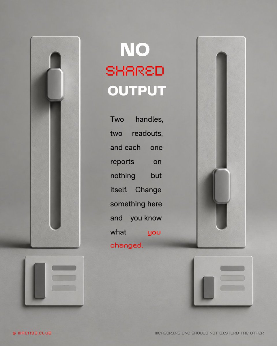 mach33studio's tweet photo. Orthogonality is the property where measuring one thing leaves everything else alone. Drop it and your filter panel is a mixing board, operable by memory, not by reason. Which of your controls quietly moves another? #UX #DesignSystems https://t.co/btHNjdoTAK