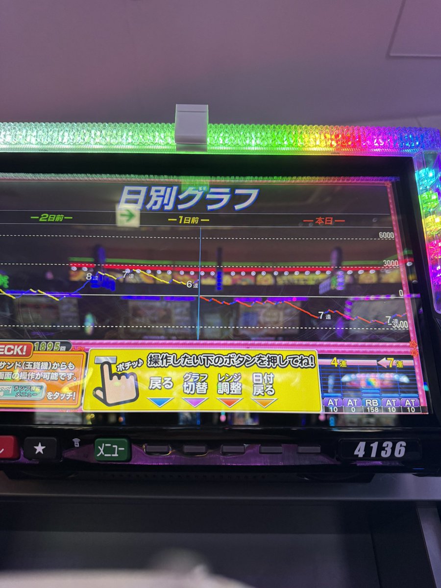 potemarutarou's tweet photo. 都内期待してみたがカスやったw #スマスロ　#戦国コレクション6 https://t.co/jBcVUck2w6