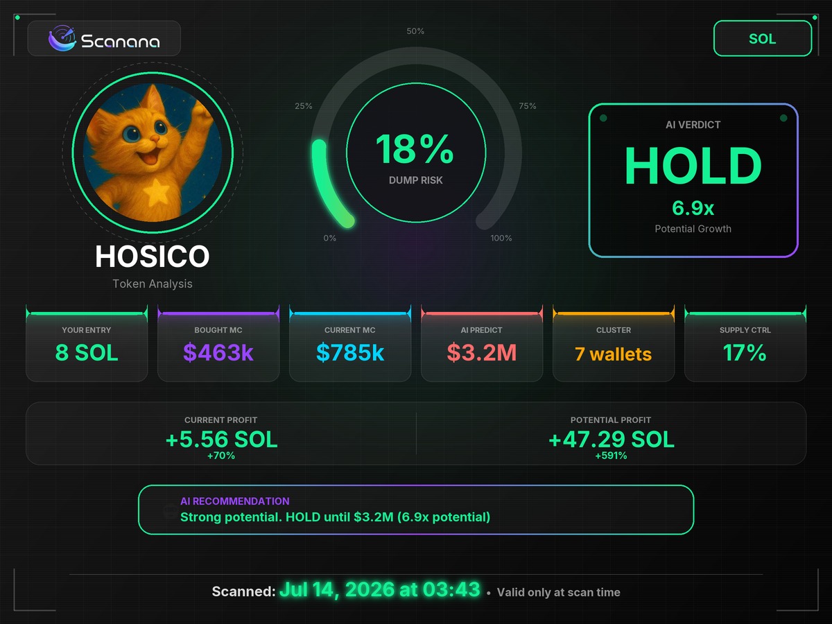kiddkodeg's tweet photo. $HOSICO a⁠t $785k, 7 wallets on 17%. It did +360%.

Dx2bQe2UPv4k3BmcW8G2KhaL5oKsxduM5XxLSV3Sbonk
Scan repоrt 6lhhli42

https://t.co/pPRrQAAzUq https://t.co/JqasmRw2rA
