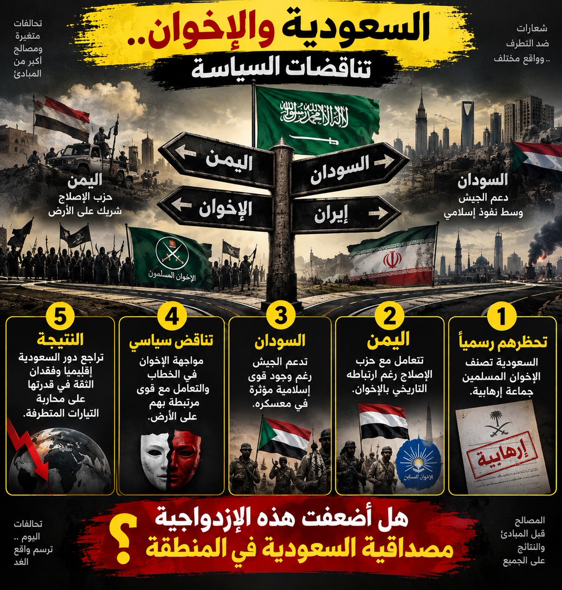 Idi3211's tweet photo. بدأت الحرب بوعود الحسم السريع
فانتهت بواقع استنزاف طويل
ثم جاءت مرحلة التهدئة والتفاوض
وفي السودان تتكرر دورة الوعود والنتائج

#تخبط_السعوديه_باليمن_والسودان
#السعوديه https://t.co/T8sWr4gBCB