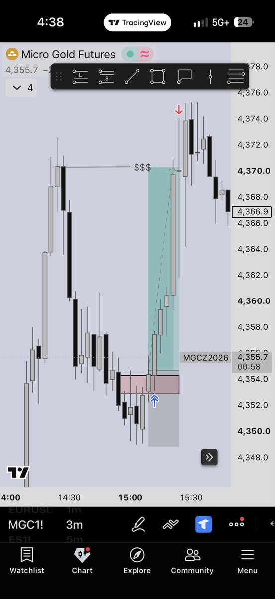dakshICT's tweet photo. Recovered today’s loss and closed in good profit…

May be it’s all about learning 🧿 https://t.co/8I4d3GOnt0