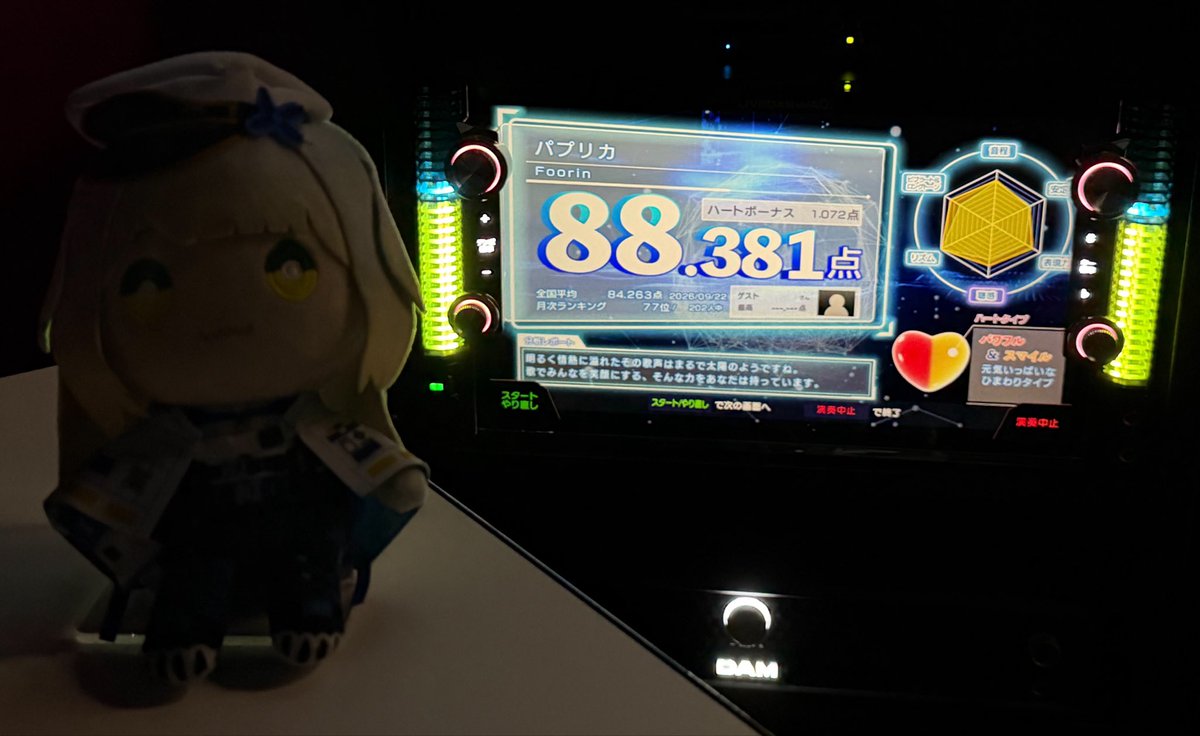 mtr23rmchekg's tweet photo. ヒトカラしてきました
すぐ影響されるのでパプリカも歌いました
1人じゃキツすぎるFoorin版

全体的には90点前後ウロウロしてました
まあまあなんじゃないでしょうか https://t.co/vRkhJiCAL1