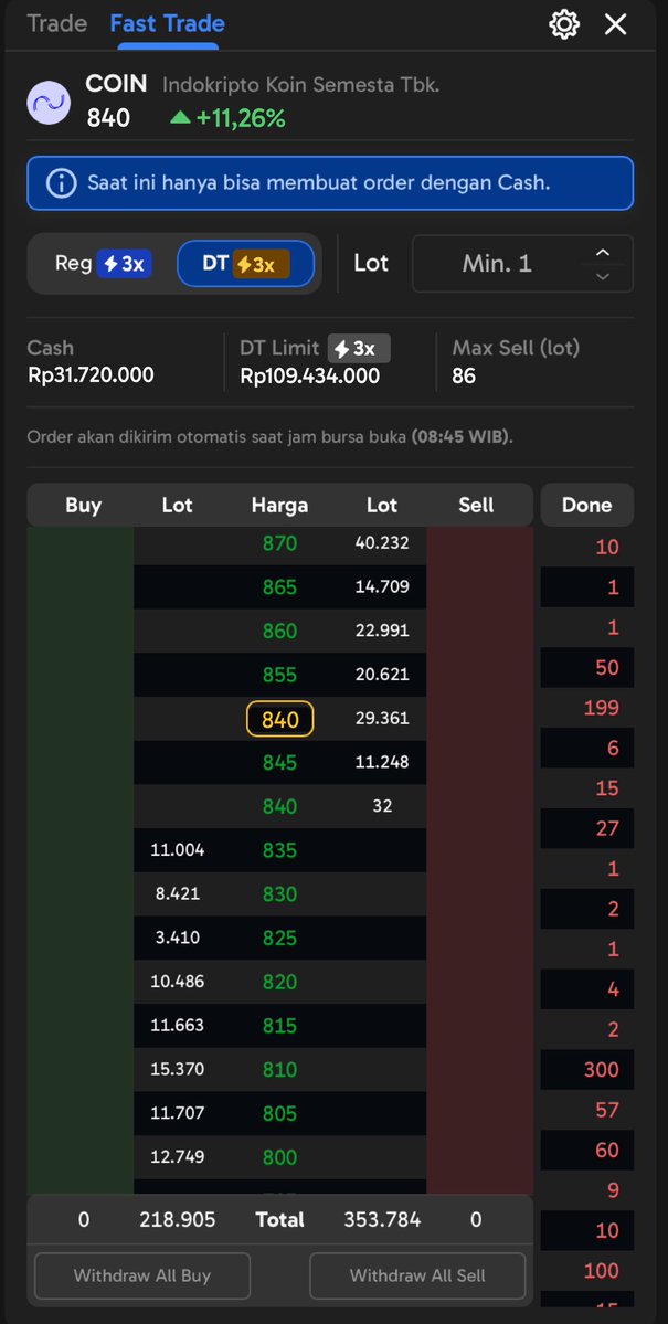 Shireenwe's tweet photo. coin lagi gerak liar di 840 (+11,26%). enaknya cash rp31.720.000 sama dt limit rp109.434.000 langsung nongol di atas layar fast trade, jadi scalping makin sat-set tanpa ribet hitung modal π₯ #AplikasiAjaib #FastTradeAjaib #ScalpingSaham https://t.co/X5CbgWG5Gd