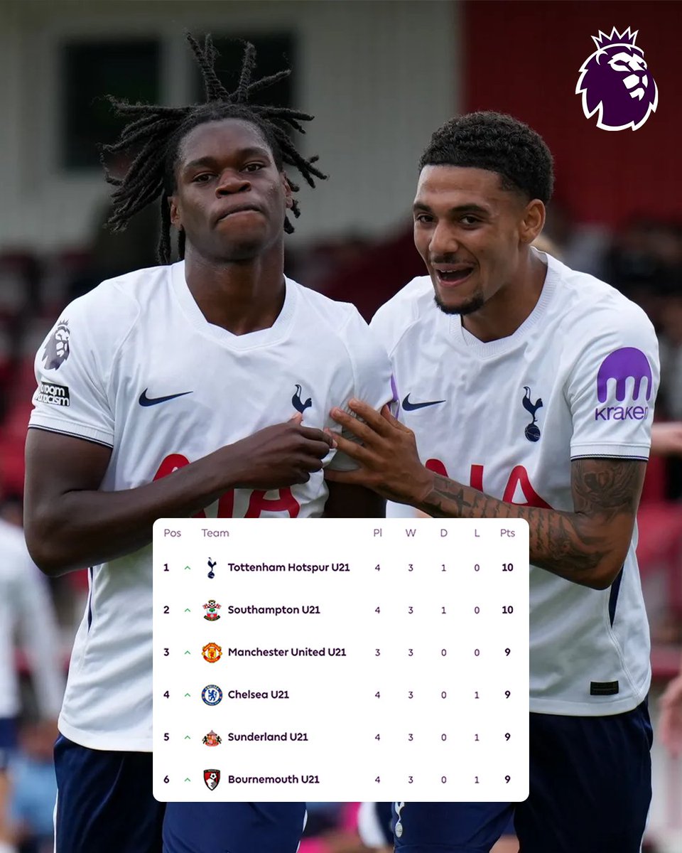 PLYouth's tweet photo. ⚪️ @Spurs_Academy are top of the league 👏

They sit above @SouthamptonFC on goal difference after four matches in #PL2 👊 https://t.co/WojxscE3Sq