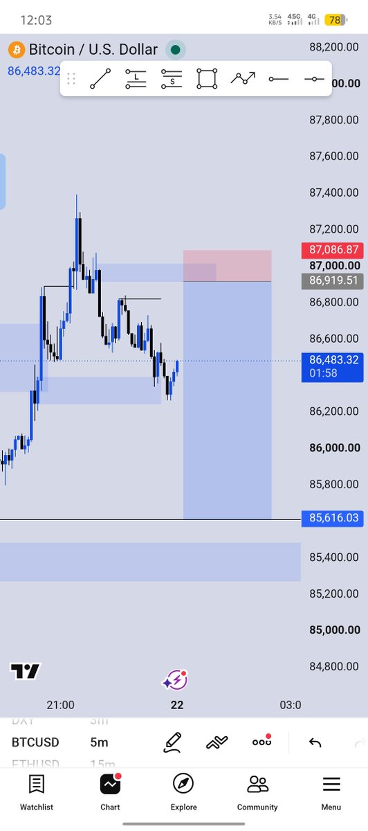 sato_shi_7's tweet photo. #BTCUSDππββοΈ
Missedπ€§
Structure>> liquidity>> poi
#Onlytime #consistency https://t.co/MTt5ZcStaH