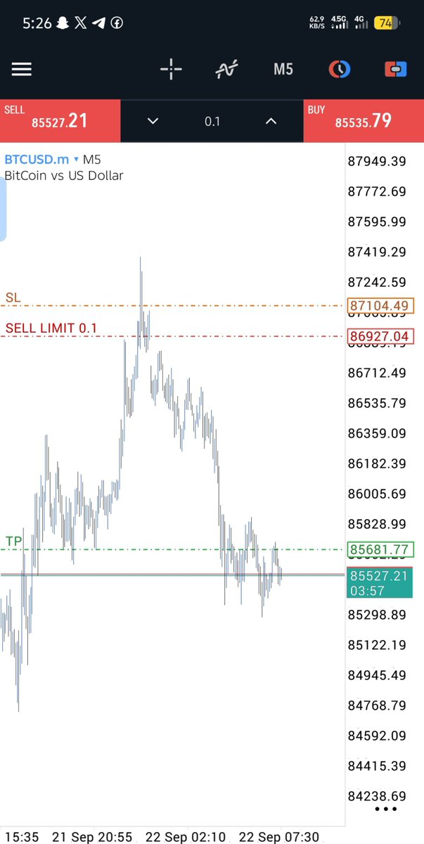 sato_shi_7's tweet photo. #BTCUSDππββοΈ
Missedπ€§
Structure>> liquidity>> poi
#Onlytime #consistency https://t.co/MTt5ZcStaH
