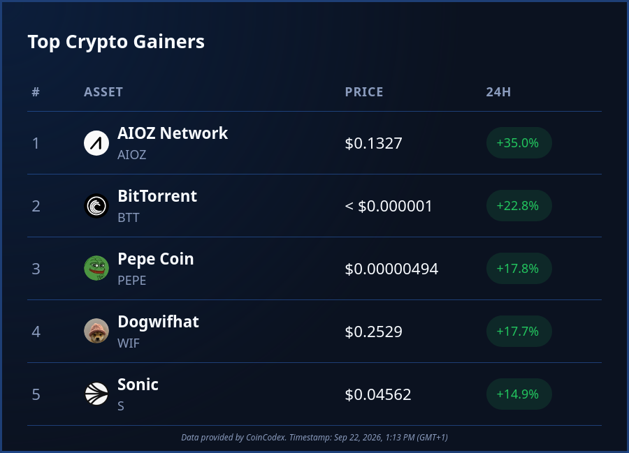 CoinCodex tweet picture