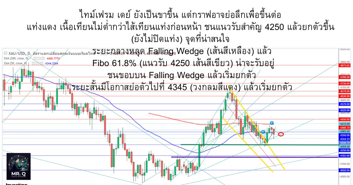 ngarmpol's tweet photo. #เทรดทอง #XAUUSD #วิเคราะห์ทองคำ #Forexวันนี้ #ทองคำวันนี้ #เทรดอย่างชิลล์ซึ่งแบบเซฟByQSeries https://t.co/mbR3Jrn7T4