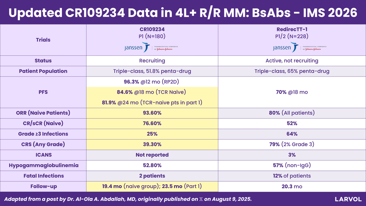 LARVOL — #IMS26 infographic or slide