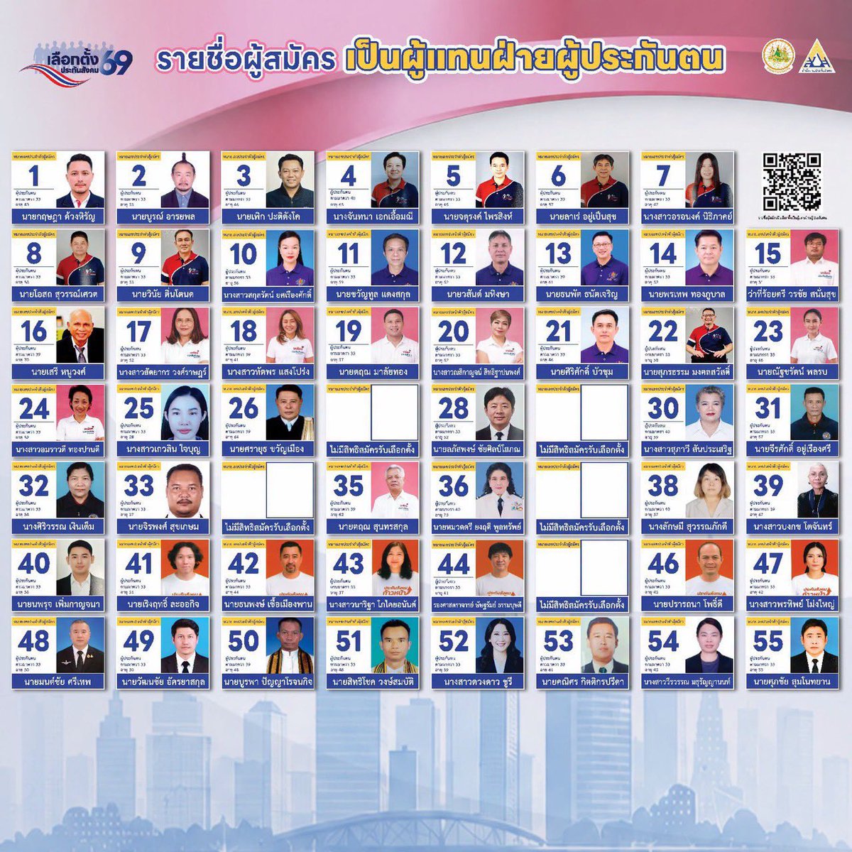 doublepjourney_'s tweet photo. 📢 ดับเบิลพีขออนุญาตประชาสัมพันธ์ค่ะ

วันอาทิตย์ที่ 27 กันยายน เวลา 8.00-16.00 น.
มี #เลือกตั้งประกันสังคม

❗️ไม่ต้องลงทะเบียนก็มีสิทธิ์เลือกตั้งได้
❗️ห้ามกา ให้จำเลข 7 เบอร์ไปเขียนในช่อง

• ตรวจสอบสิทธิ์และสถานที่เลือกตั้งได้ที่
🔗 https://t.co/I62MuaY9F0

• อย่าลืมออกมาใช้สิทธิ์ของตัวเอง ประกันสังคมเป็นสิ่งที่เราต้องจ่ายในทุกเดือน ดังนั้นเรามีสิทธิ์ในการเลือกคนมาบริหารอย่างคุ้มค่าและโปร่งใสนะคะ