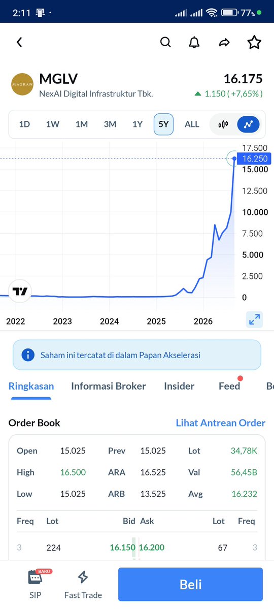 marisavioletx's tweet photo. mglv tiba tiba backdoor listing jadi emiten data center ai. pantau terus narasi tech lagi rame ๐ค๐ฅ #AplikasiAjaib #AI #SahamIndonesia https://t.co/QUzqMoZzw2