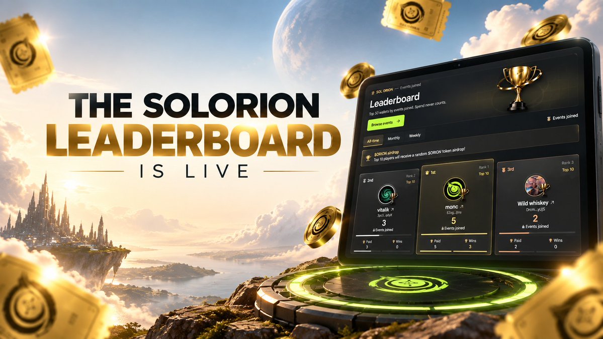 solorionfun's tweet photo. The Solorion Leaderboard is live 🏆 

Compete with other players, climb the ranks, and track your performance across Solorion events. The higher you climb, the closer you get to the top spots and $ORION rewards

Join events: https://t.co/GEvUxpk4Yu https://t.co/Vho2Lp0yqa