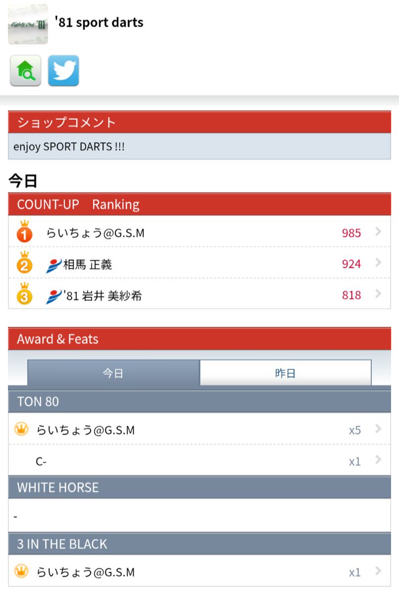 81Bullshed's tweet photo. Pick−up !!!
▼
Today's
COUNT-UP
ランキング
栃木県那須塩原市黒磯
'81 SPORT DARTS
@81sportdarts
▼
プロダーツクラブ
'81 B.S.D.C.
https://t.co/dWz4rWePmh
▼
#81BSDC
#ダーツ https://t.co/IqIneS9OUL