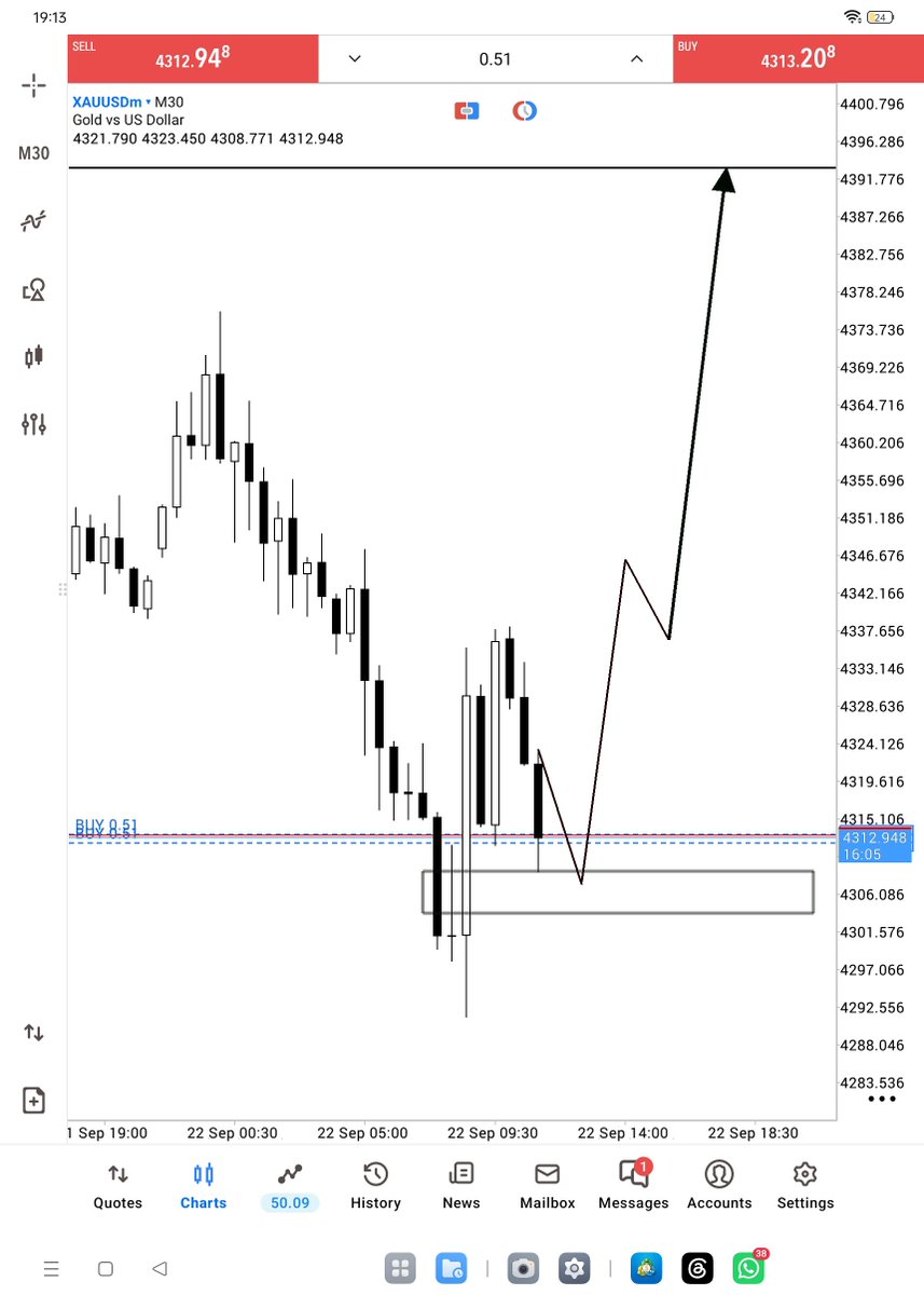 FXGOLD011's tweet photo. $XAUUSD 

Am Going to BUY now

Let's goo https://t.co/gNGM6Bnnc1
