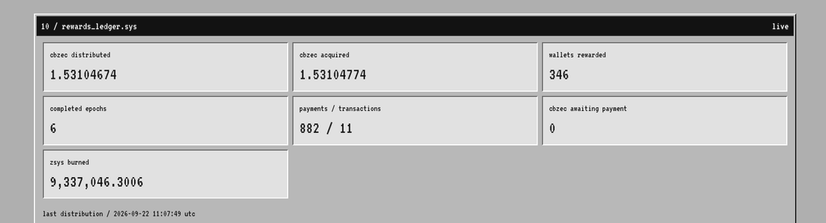 zeta__system's tweet photo. some recent stats. 
we’ve finally brought ZEC exposure to robinhood chain.

hold $zsys. earn zcash:native. https://t.co/slPiSKkpUU