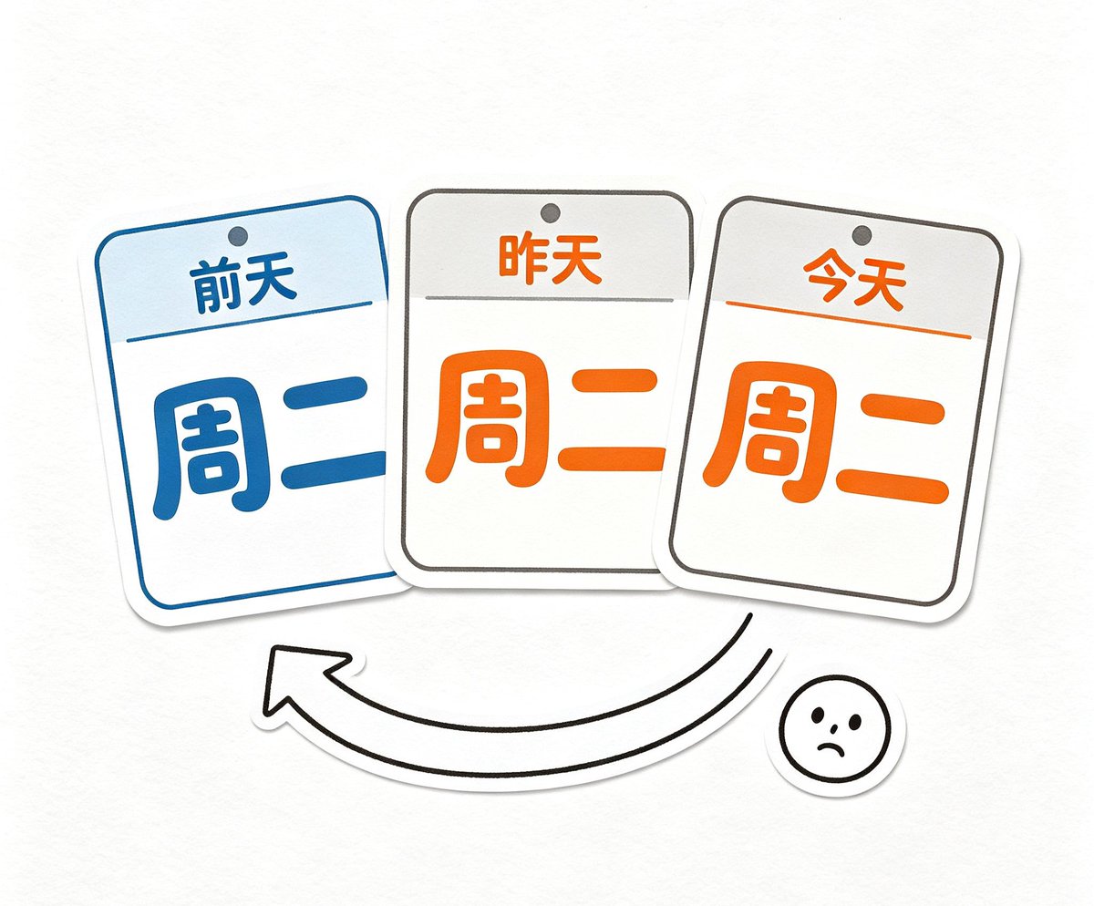 yuzhoubai62696's tweet photo. 前天周二,昨天周二,今天还周二。😐😐
The day before yesterday was Tuesday. Yesterday was Tuesday. Today is also Tuesday.
#TuesdayLoop #TimeLoop #周二 https://t.co/D7LME4U6bs