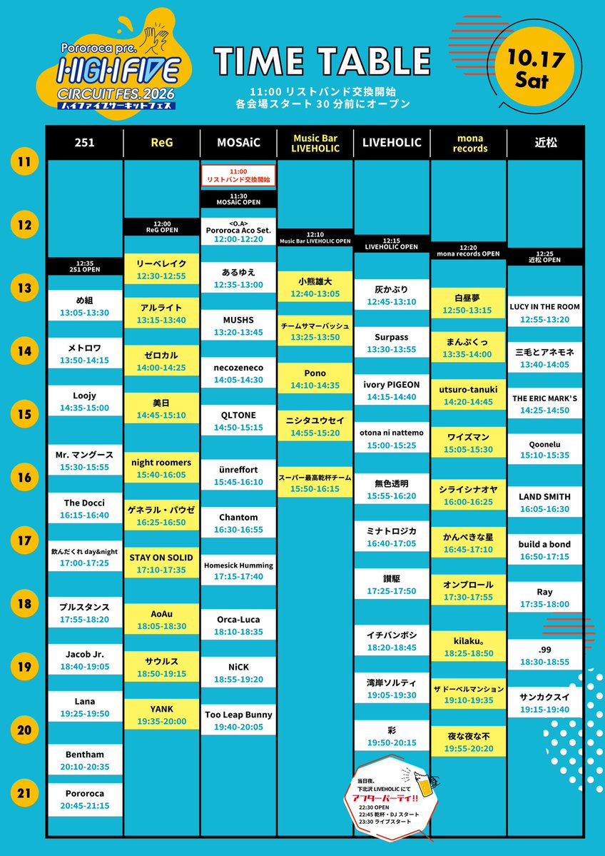 info_manpuku's tweet photo. 🙌🟦告知🟨🙌

📢全出演者解禁！
📢タイムテーブル決定！

2026.10.17(土)

Pororoca pre.
"HIGH FIVE CIRCUIT FES.2026"
@pororoca_jp 
@pororocahifive 

📍下北沢7会場

まんぷくっ出演は
モナレコード13:35から🍚

【会場】
251/ReG/MOSAiC/LIVEHOLIC/近松/mona records/Music bar LIVEHOLIC

【チケット】
前売¥4,000/当日¥5,000 (+1Drink)

【チケット予約方法】
①livepocket
https://t.co/NAB05J94eR
②手売りチケット
Pororoca物販・各会場受付にて販売中！

#まんぷくっ
#まんぷくスケジュール