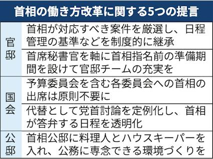 zy_human_jp's tweet photo. >小倉将信元少子化相が所長を務める民間シンクタンク(NXJIリサーチ)が首相の働き方改革に関する提言をまとめた。

>予算委員会を含む各委員会への出席を原則不要にすべきだと提起する。

>首脳外交などに注力できるよう、国会運営のルールの見直しを求める。
https://t.co/ZULpN6Lu5v https://t.co/cYOPI5RIYe