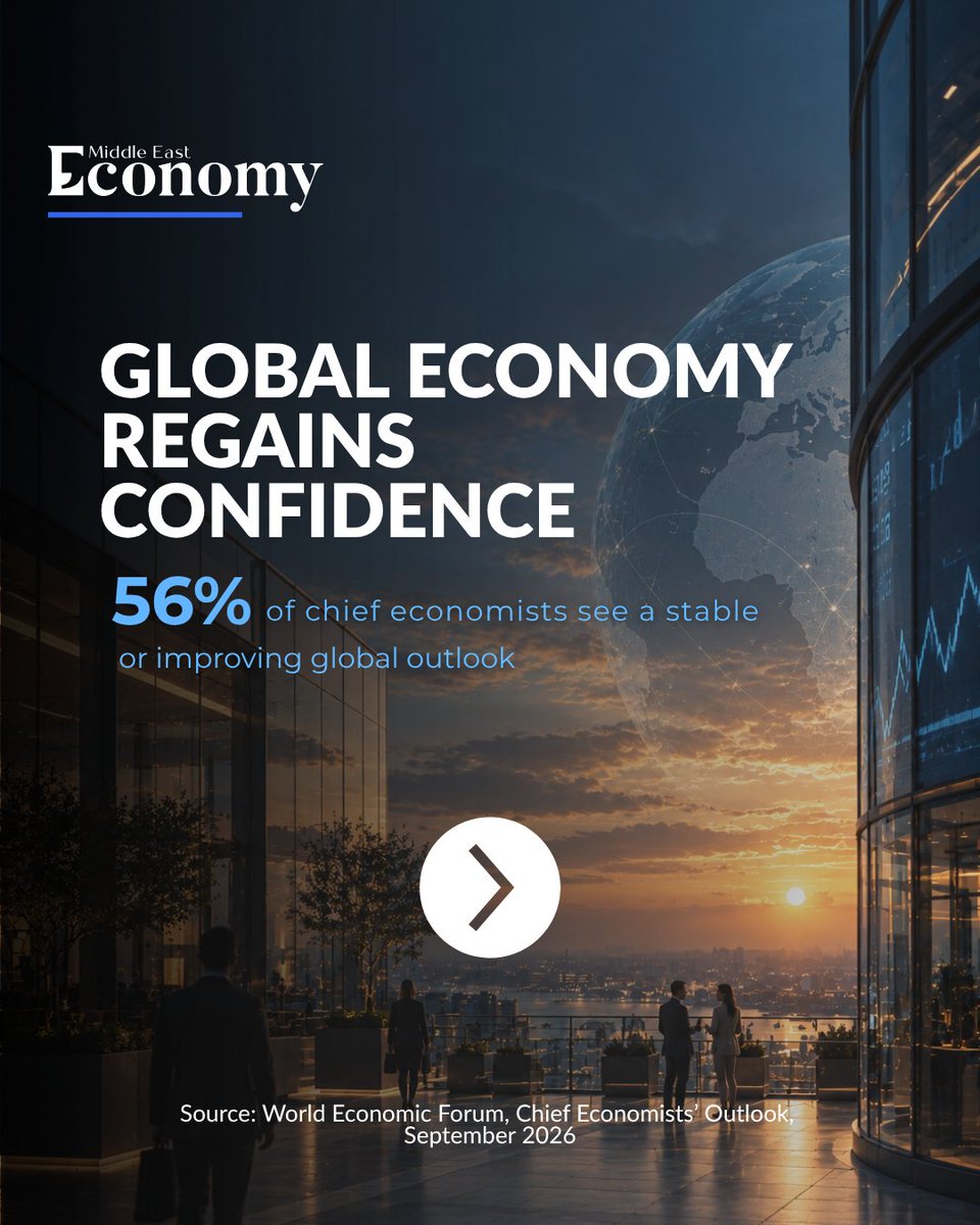 Economy_ME's tweet photo. The global economic outlook has improved significantly, with 56% of chief economists expecting conditions to remain stable or improve over the next 12 months, according to the World Economic Forum’s September Chief Economists’ Outlook.  

AI is emerging as a key source of optimism, with 97% expecting adoption to increase and 69% anticipating meaningful productivity gains. 

However, expanding AI infrastructure is also expected to bring new pressures, with 79% anticipating significant local community pushback and 78% expecting data-center expansion to drive electricity prices higher.  

#GlobalEconomy #AI #WorldEconomicForum #DataCenters #Economy