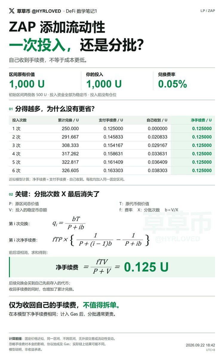 HYRLOVED's tweet photo. 1000U添加流动性

是一次性买入代币，全部添加？

还是分批买分批加？ https://t.co/iqZFRYl4Q2