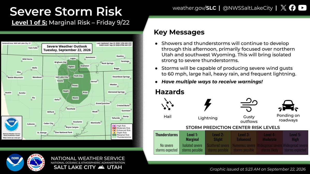 NWSSaltLakeCity's tweet photo. ⛈️Strong to severe thunderstorms are possible across UT and SW WY this afternoon, primarily across northern and central UT. Potential hazards include strong winds to 60mph and hail to 1". 

#UTwx #WYwx https://t.co/lMqTEeDz8C