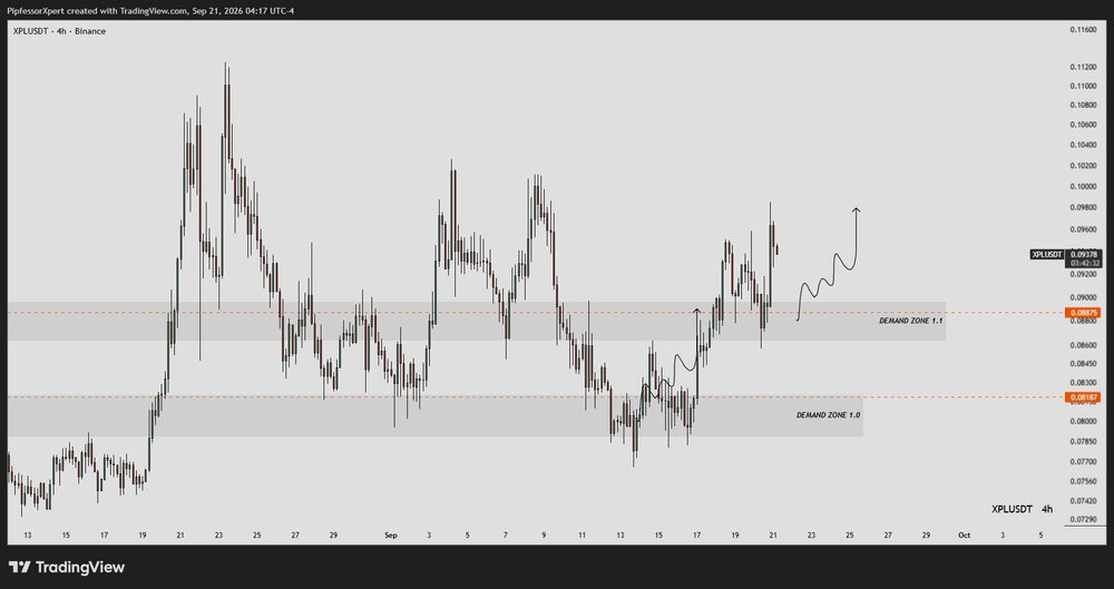 doodlebag_eth's tweet photo. pipfessor says $XPL dips into demand first then bounces. so the zone is the whole story, 0.08875 area holds and we go looking at 0.098, breaks and i go back to drawing stick figures

follow up lands in the usual spot https://t.co/atyNpndxso