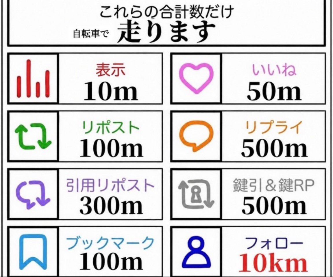 AyAluto0196's tweet photo. バズってないしいけるやろ
中間明けに走る https://t.co/v1IL4j6aFM