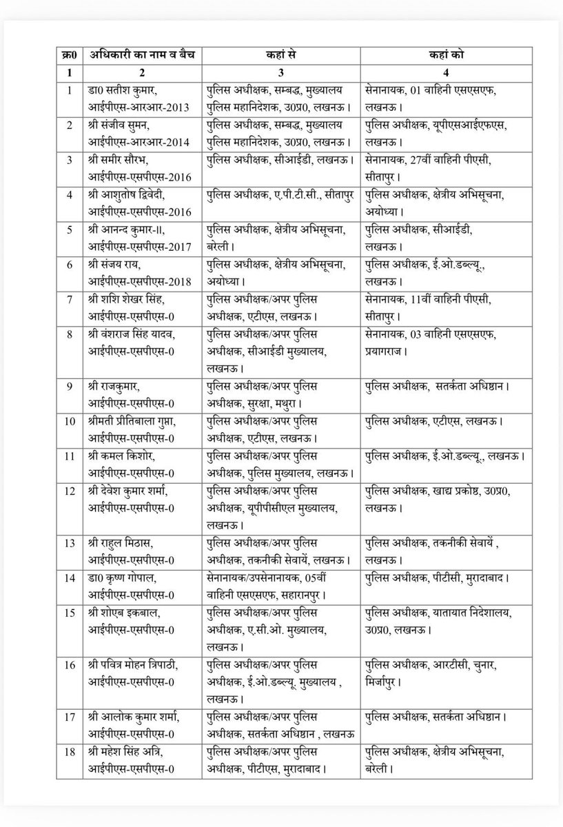 Salahuddin_307's tweet photo. IPS ट्रांसफर पोस्टिंग सिलसिला जारी रहेगा आने वाले दिनों में वजह ये हैं, कि अफसरों ने कार्यालय क़ो घर समझ लिया था। https://t.co/snXaOSj8yt