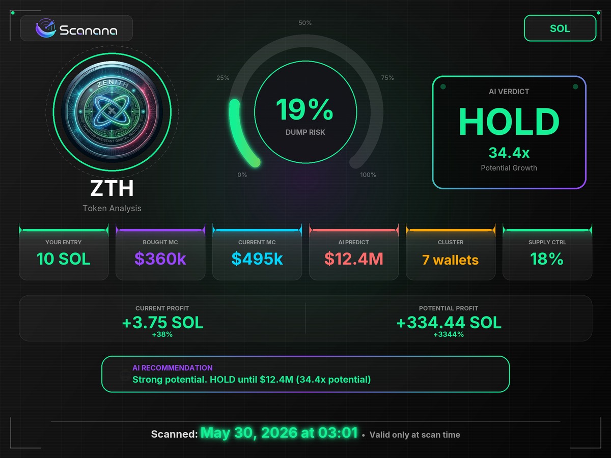 kiddkodeg's tweet photo. $ZTH аt $495k, 7 wallets on 18%. It​ did +2697%.

CfXwEn55uXAzx9qV1p7fa83opqRkbRKrMJuqQ8Rspump
Scan report cl9boi3

https://t.co/fLASY4KCEB https://t.co/GbfDJVC7mf