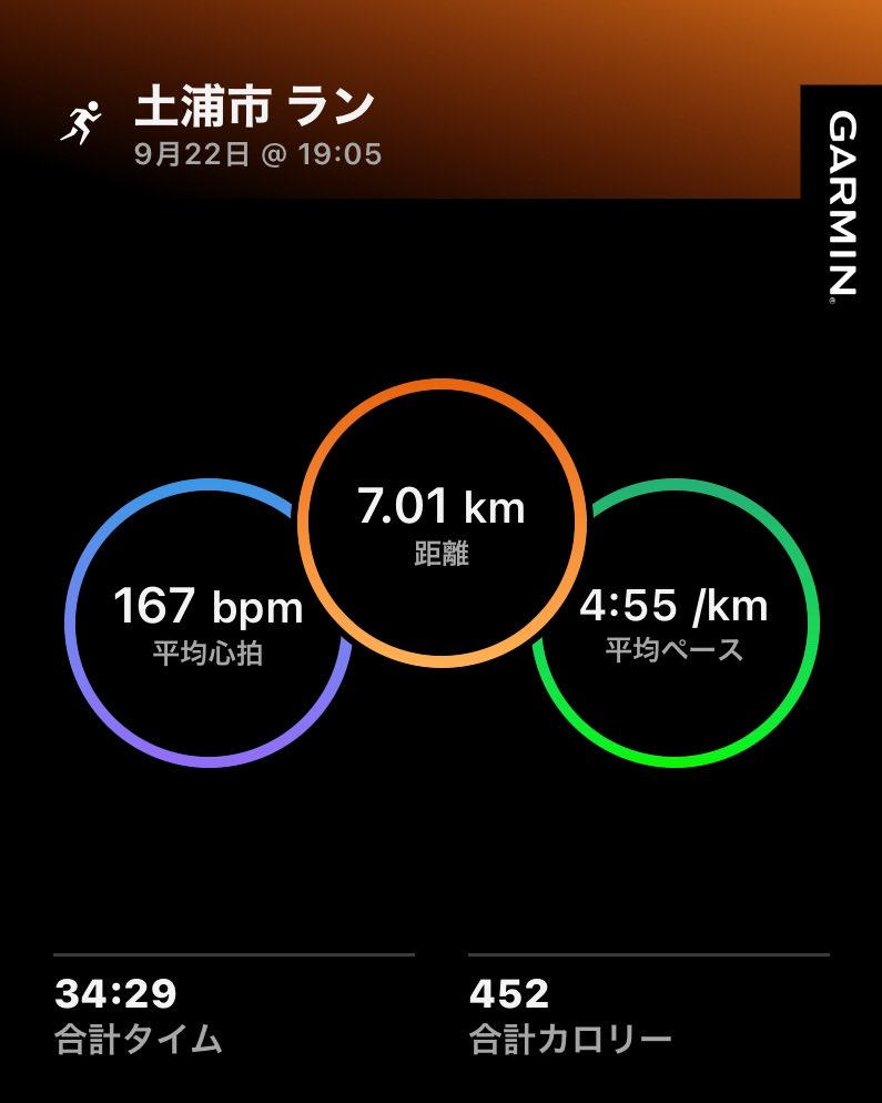 DogWz's tweet photo. 昨日の台風休息から明けて水戸漫遊マラソンに向けてサブ3.5ペースでの7キロ走。
心拍が高い傾向。
大会まであと1ヶ月少し。
#garmin  #マラソン　#水戸漫遊マラソン2026 https://t.co/Zrzy3lGRlm
