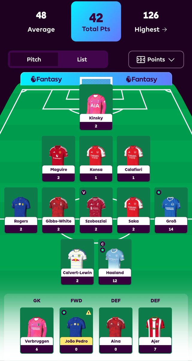 aidsjwilliamson's tweet photo. #fpl 65k fall from grace🌍

2 FTs didn't work despite the idea making sense. Sangare and Fernandes both had a blank GW so no pts missed. 

3 weeks wait. MINT. https://t.co/dzFAm25alK