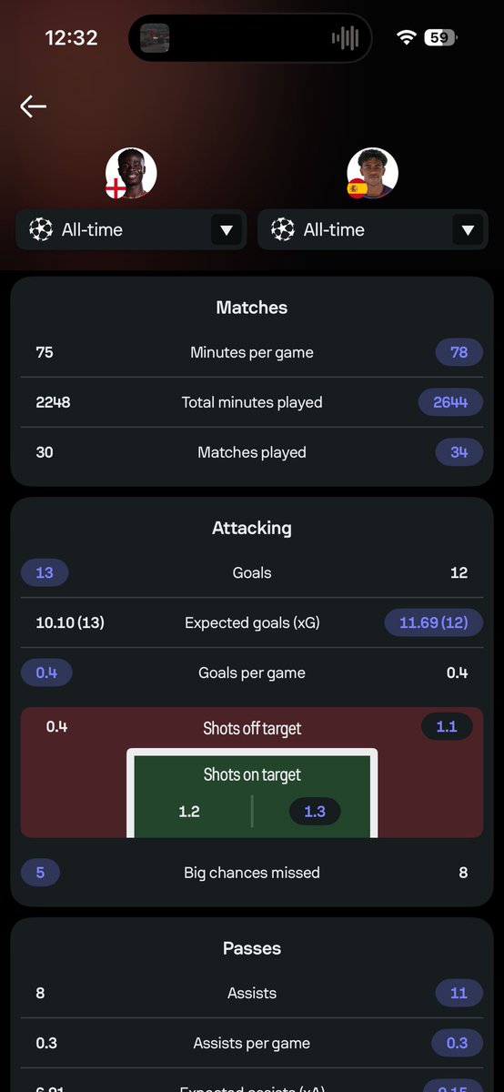 AderojuFaiz's tweet photo. “Look at Saka numbers bro” Only one of them done reach Final btw. Who una dey always think say Saka be sef?? https://t.co/UV8ivzw4gl