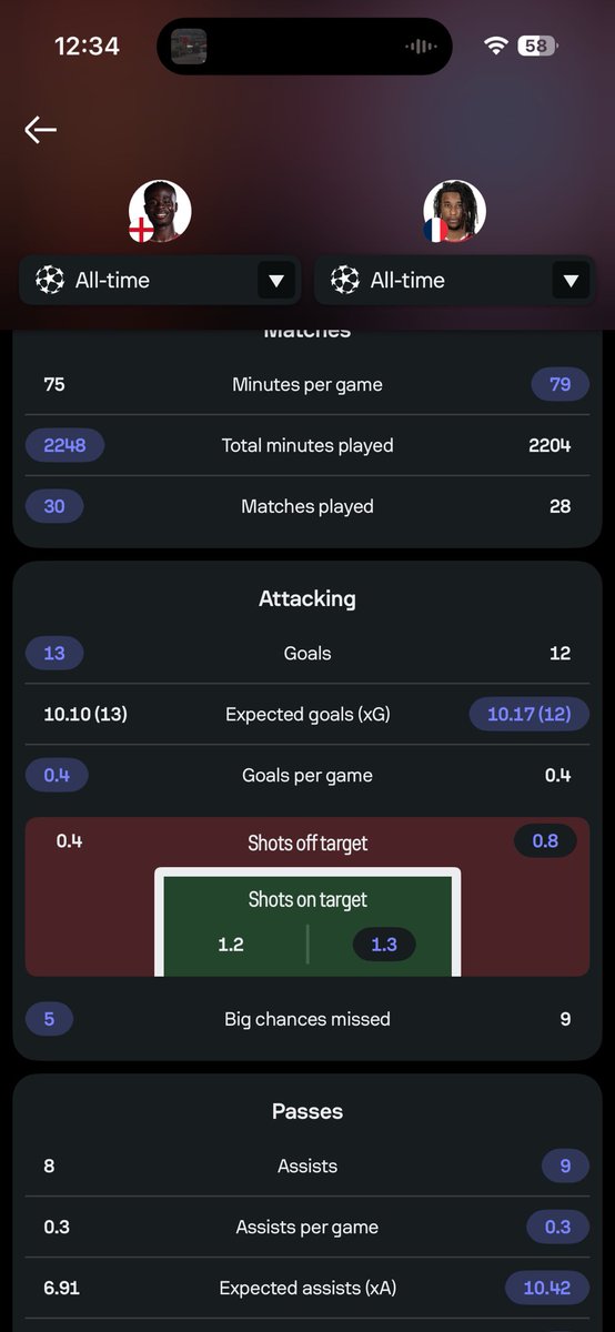 AderojuFaiz's tweet photo. “Look at Saka numbers bro” Only one of them done reach Final btw. Who una dey always think say Saka be sef?? https://t.co/UV8ivzw4gl