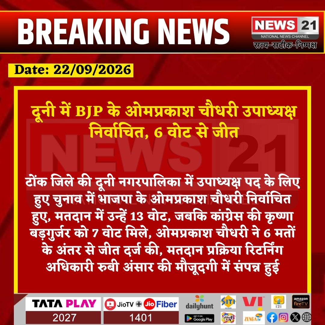 news21national's tweet photo. दूनी में BJP के ओमप्रकाश चौधरी उपाध्यक्ष निर्वाचित, 6 वोट से जीत

#Duni #Tonk #DuniNews #TonkNews #RajasthanNews #MunicipalElection #ViceChairperson #ElectionResult #BJP #Congress #BreakingNews #News21 @DCDMTonk  @Deo_Tonk  @SecRajasthan  @DIPRRajasthan  @BJP4Rajasthan  @INCRajasthan  @RajGovOfficial  @RajCMO