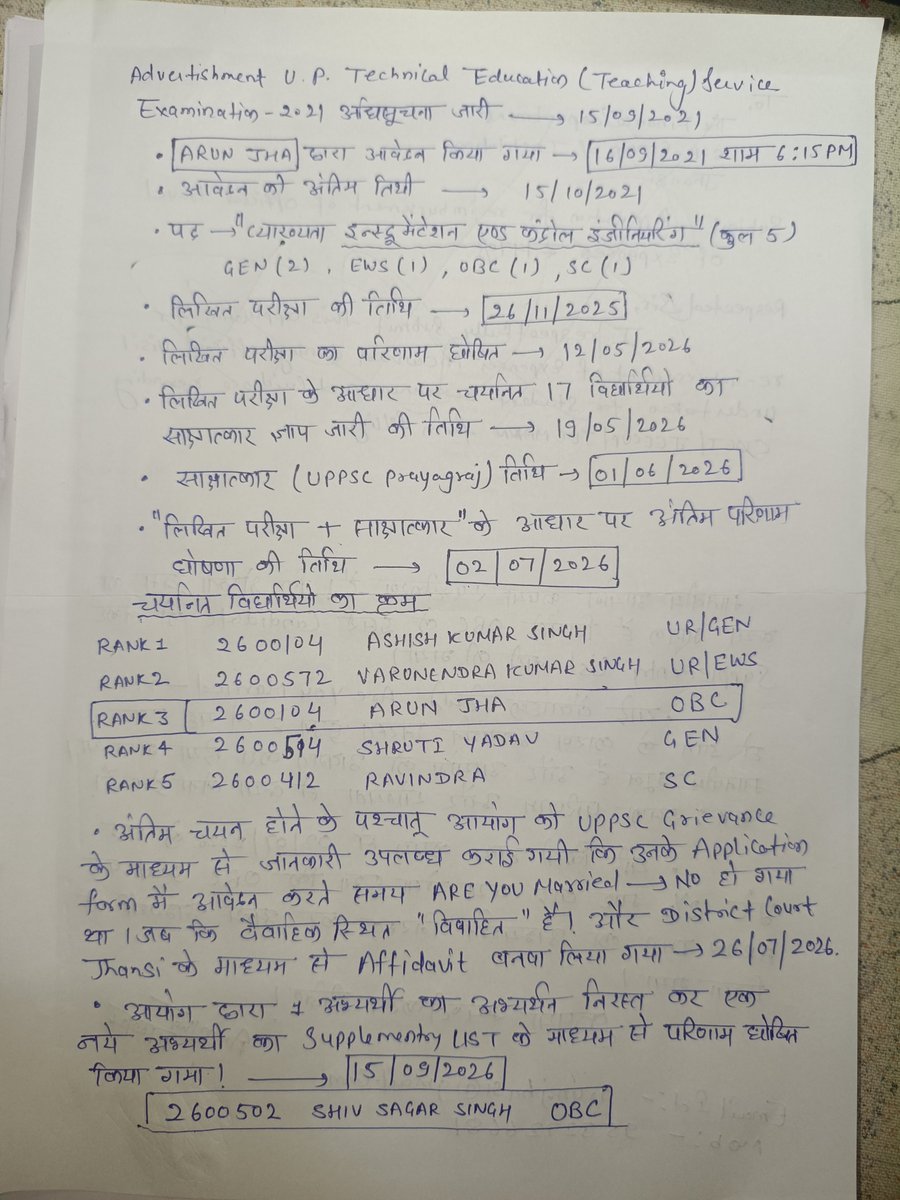 9532726681's tweet photo. @myogiadityanath सर,मैं बहुत परेशान हो चुका हूं। मेरा पॉलीटेक्निक लेक्चरर 2021 के अंतिम रिजल्ट(लिखित+ साक्षात्कार) रिजल्ट 2 जुलाई 2026 को घोषित हुआ जिसमें UP में 3 Rank 2600104 ARUN JHA OBC
आयोग द्वारा 15 सितंबर 2026 को supplememetry रिजल्ट के माध्यम से 2.5 माह बाद किसी SHIV SAGAR को लिया गया। https://t.co/xCT3vJg6lv