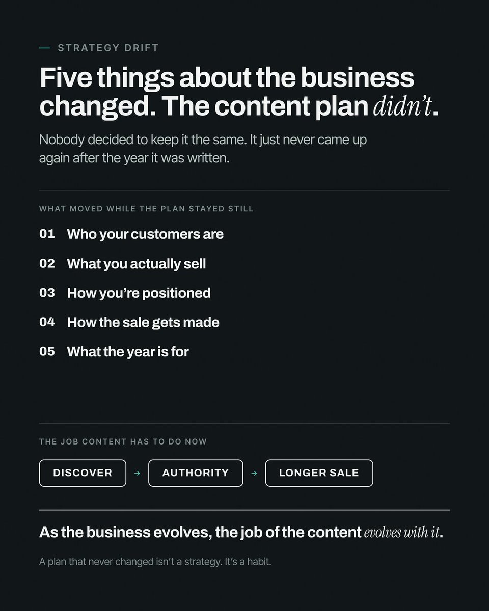 ethixwavemedia's tweet photo. Your Content Strategy should change when your business changes.

different customers.

different offers.

different positioning.

different goals.

what worked at $1M might not be what you need at $10M.

don't keep publishing the same way just because it worked before. https://t.co/1nLr2QPf3Q
