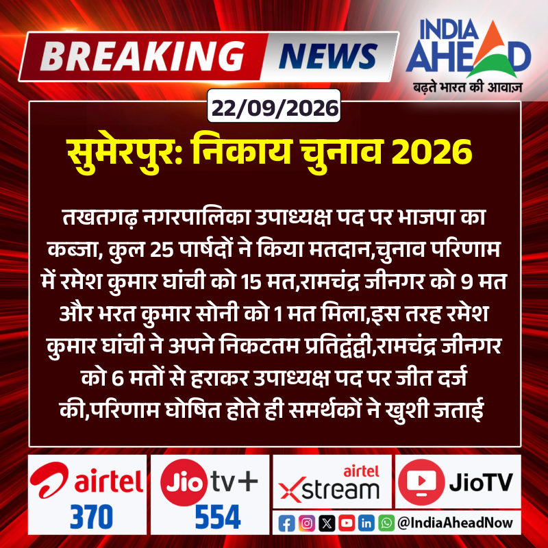 IndiaAheadNow's tweet photo. #Sumerpur : निकाय चुनाव 2026 

#Takhatgarh #Sumerpur #RameshKumarGhanchi #BJP #MunicipalElection #RajasthanNews #ElectionResult #IndiaAhead https://t.co/qunvG7PAgK