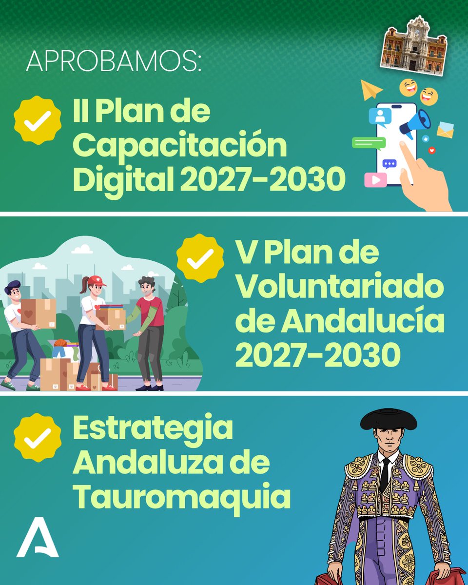 AndaluciaJunta's tweet photo. @CarolinaEspanaR @ViviendaAND @Rocio_DiazJ @AgriculturAnd @RamonFPM @HuelvaJunta @JuntaSevilla @EconoHaciendAND @EducaAnd @MC_CastilloMena @CadizJunta @saludand @antoniosanz 🔊@CarolinaEspanaR: Aprobamos en #CGobAND ↷

✅II Plan de Capacitación Digital 2027-2030.
✅V Plan de Voluntariado de Andalucía 2027-2030.
✅ Estrategia Andaluza de Tauromaquia. https://t.co/PRShw55qX7