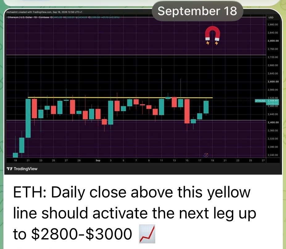 MichaelXBT's tweet photo. $ETH FIRST TARGET HIT 🎯 

Crypto College is on a crazy winning streak

Called every move since the June bottom

Join now: https://t.co/F355JnMe5t https://t.co/Cs8I32XPfF