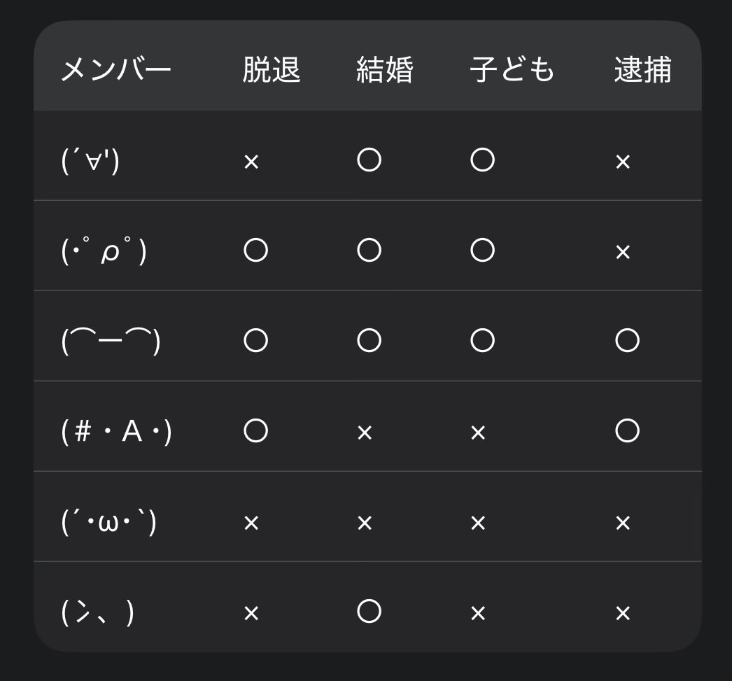 touchshite_pi's tweet photo. KAT-TUNの経験表、1人も同じ人いないところがKAT-TUNすぎるな https://t.co/c76MDgxqDW