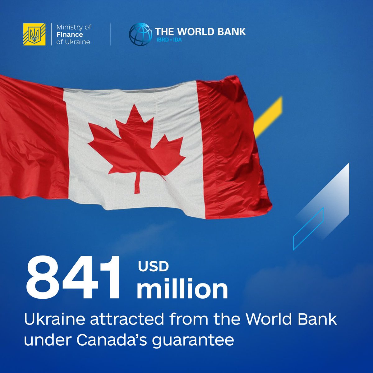 SergiiMarchenk3's tweet photo. Canada @FinanceCanada provided a guarantee - nearly $841m through the @WorldBankGroup PEACE in Ukraine project. The funds will support social payments. Grateful to Canada and the World Bank for helping safeguard Ukraine’s financial resilience. https://t.co/sj2KsOuox9