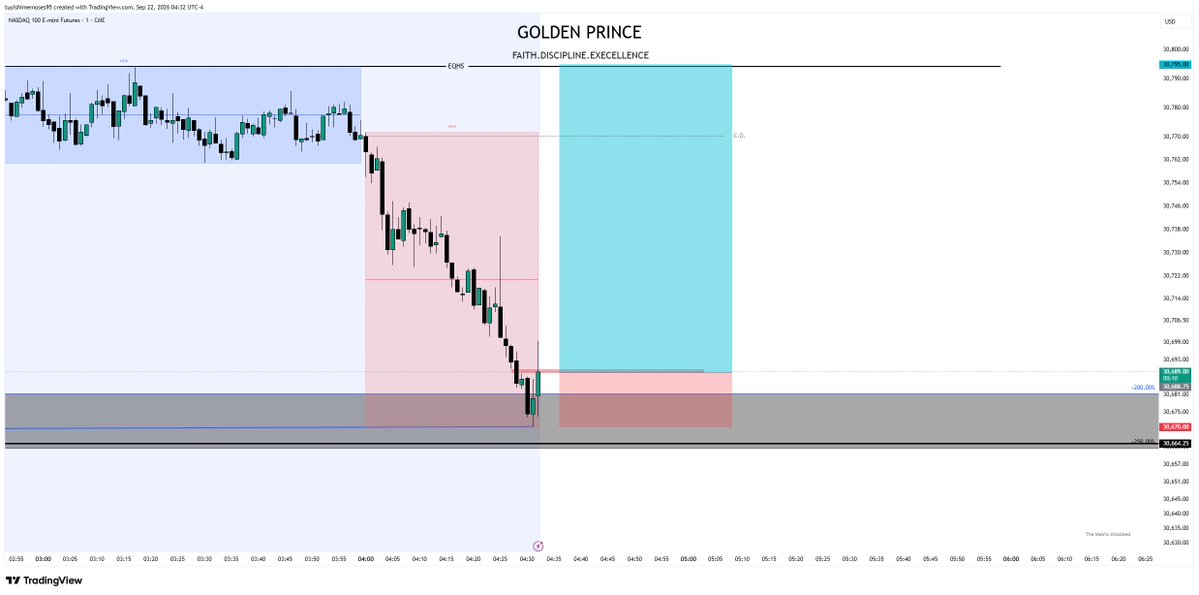 Goldenprince369's tweet photo. $NQ MMBM 
a Quick London scalp on NQ  Longs https://t.co/J1IUcyYJ7u