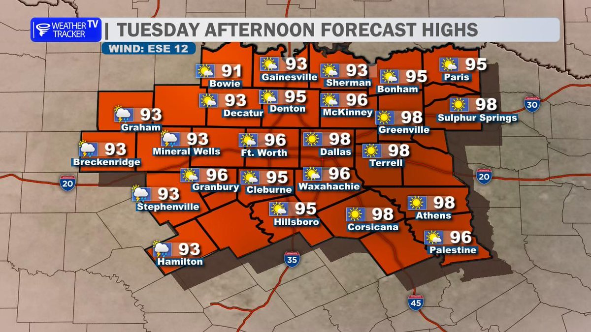 TXWXTracker's tweet photo. Today’s North Texas Forecast ☀️ Sunny and hot for most, with highs in the 90s to near 100. A few afternoon showers and storms are possible mainly west and south of DFW. Northeast winds 5-10 mph. #dfwwx #txwx https://t.co/jEsKesQKGK