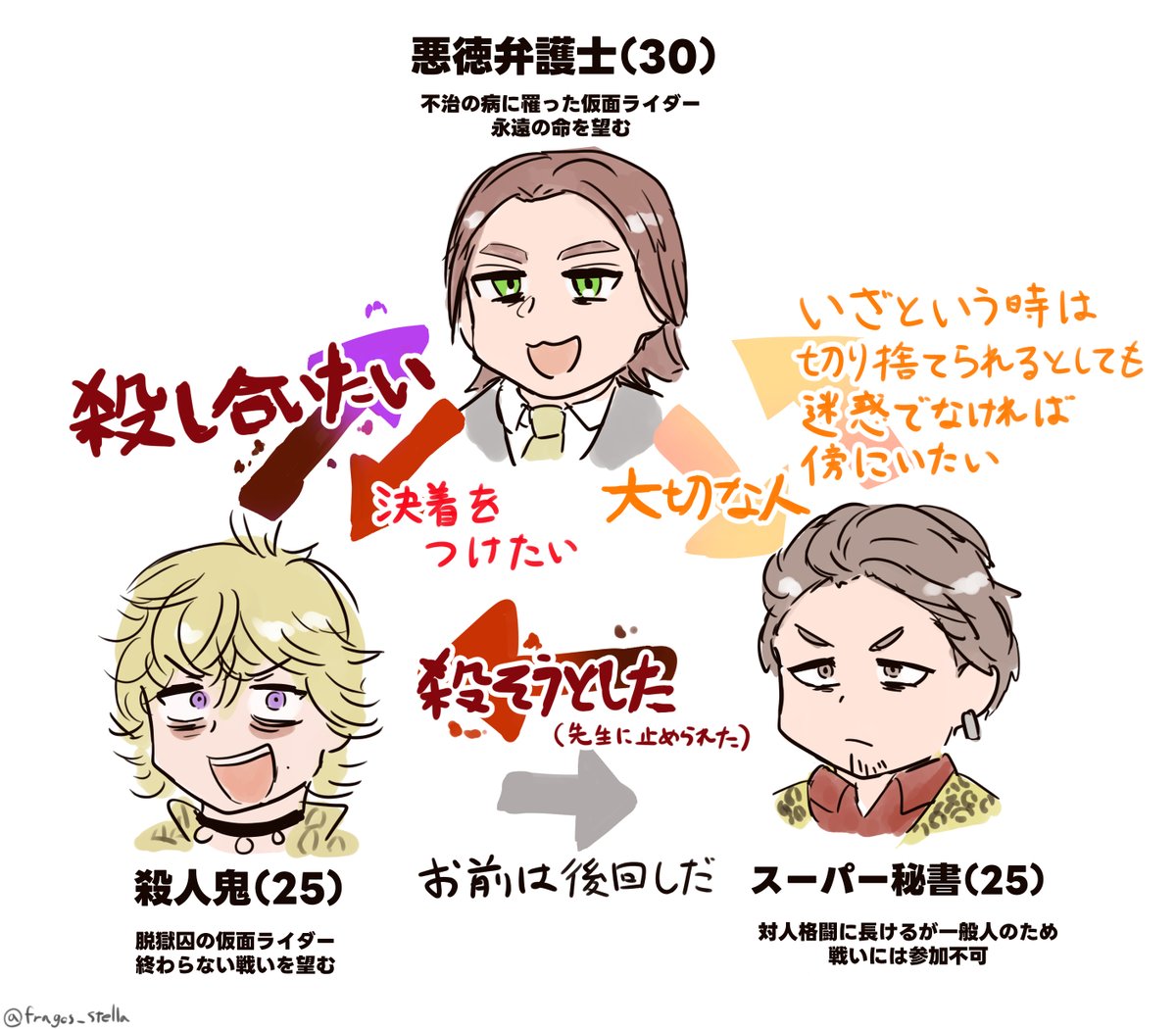 fragos_stella's tweet photo. 龍騎のここのメンツって結末も含めて凄すぎないですかと思っている https://t.co/lDcsSV9XXu