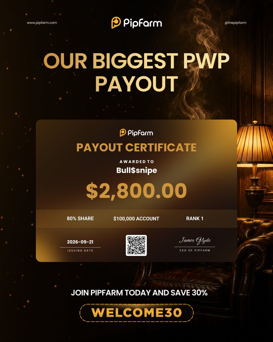 thepipfarm's tweet photo. Our biggest Pay With Profits payout yet.

@bull_snipe earned $2,800 from a 100K account.

A 100K 2-stage Endurance PWP account is $99, or less with a code. That's all you ever put at risk.

He made $5,000. The PWP fee scales with your risk tier — his was the Low Risk Tier at 1.5%, so $1,500 came off. The remaining $3,500 was split 80/20.

$2,800 to him, and less than $100 paid to start the challenge.

No profits, no fee. The lowest-risk route to getting funded 💪